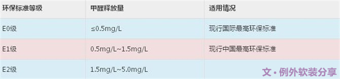 新房子裝修甲醛從哪里來(lái)？-別墅設(shè)計(jì),軟裝設(shè)計(jì),室內(nèi)設(shè)計(jì),豪宅設(shè)計(jì),深圳例外軟裝設(shè)計(jì)公司