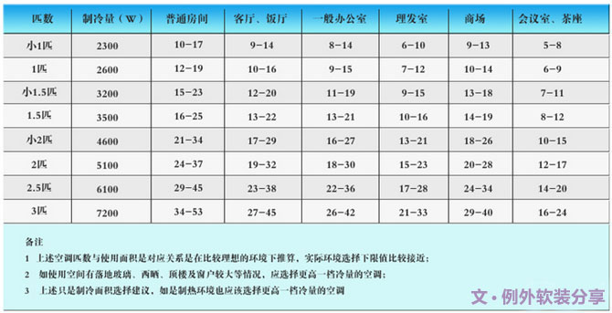 空調(diào)這樣吹省電，你一定不知道，一直在花冤枉錢-別墅設(shè)計,軟裝設(shè)計,室內(nèi)設(shè)計,豪宅設(shè)計,深圳例外軟裝設(shè)計公司
